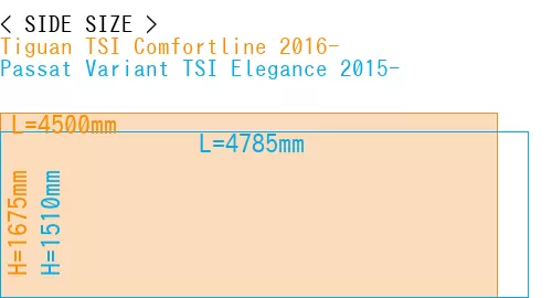 #Tiguan TSI Comfortline 2016- + Passat Variant TSI Elegance 2015-